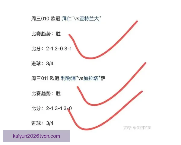 体育竞猜赔率解析与趋势分析 带你掌握最新投注技巧和风险控制