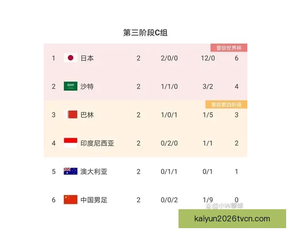 世界杯赛事预测与分析：深度剖析球队实力走势与晋级概率