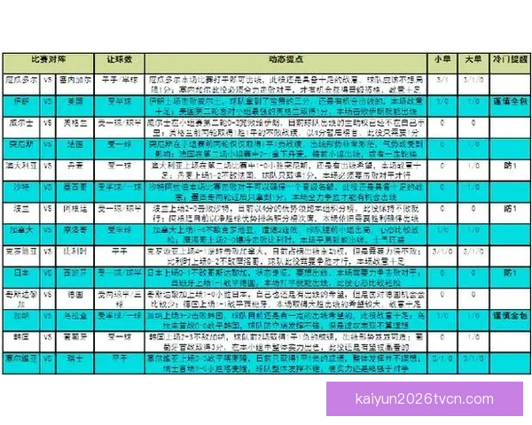 世界杯竞猜赛事推荐助你锁定冠军强队与精彩比赛预测技巧