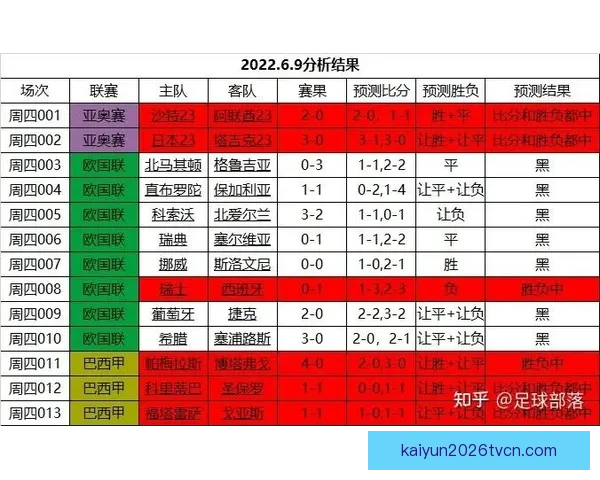 世界杯赛事全面解析与精准竞猜策略深度剖析