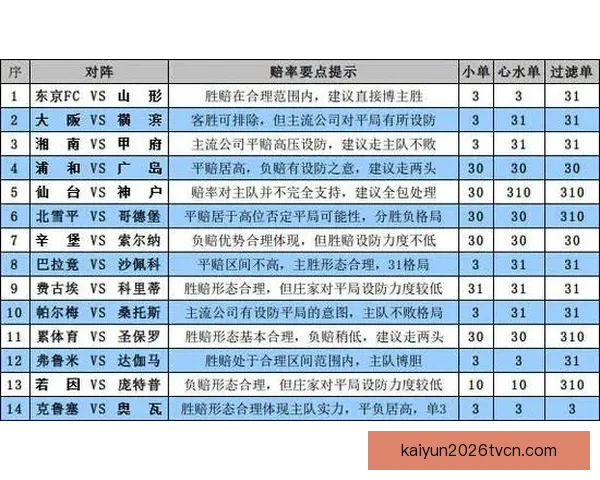 体育竞猜投注技巧与赛事数据分析结合提升投注技巧与稳健盈利策略探索